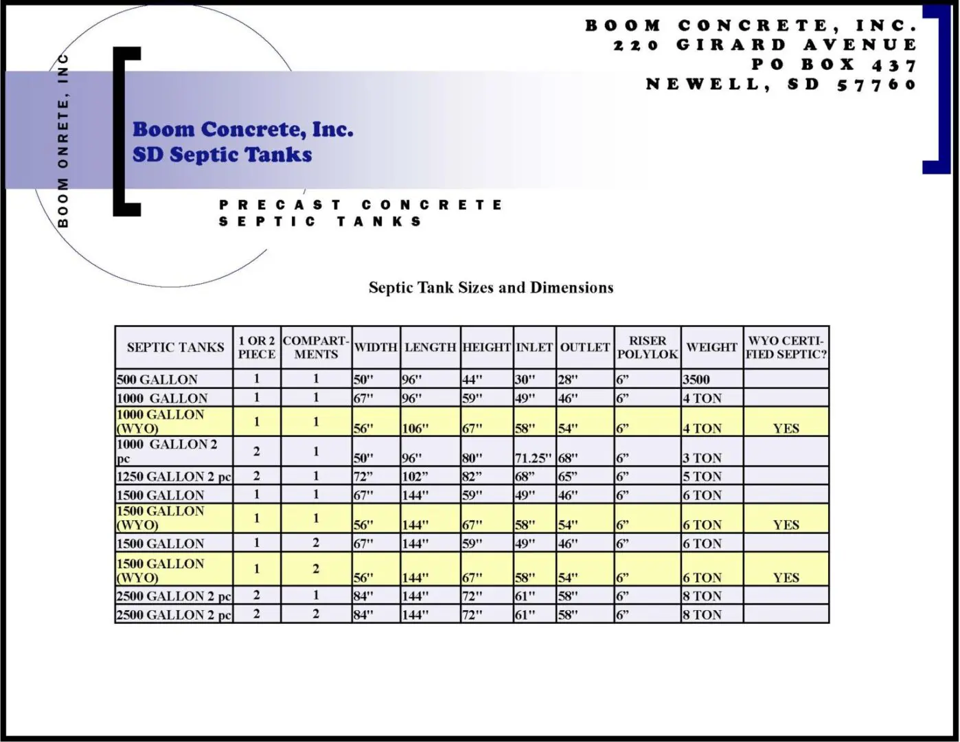 Chart detailing sizes and dimensions of various septic tanks offered by Boom Concrete, Inc. Includes measurements and weights for different gallon capacities.