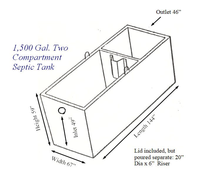 1500 Gallon Two Cmp SD Septic