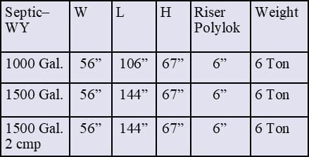 Wyoming Septic Size Table