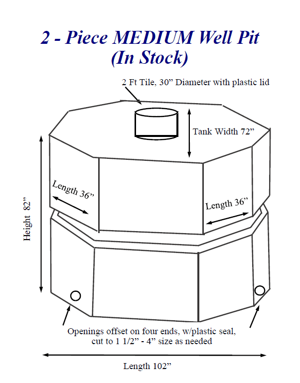 Medium well pit drawing
