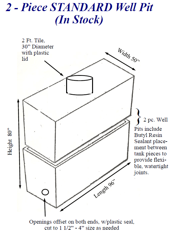 Standard well pit drawing