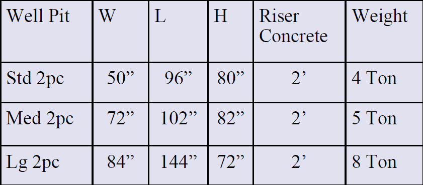 well pit size chart