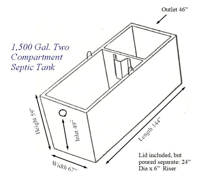 1500 Gallon Two Cmp SD Septic