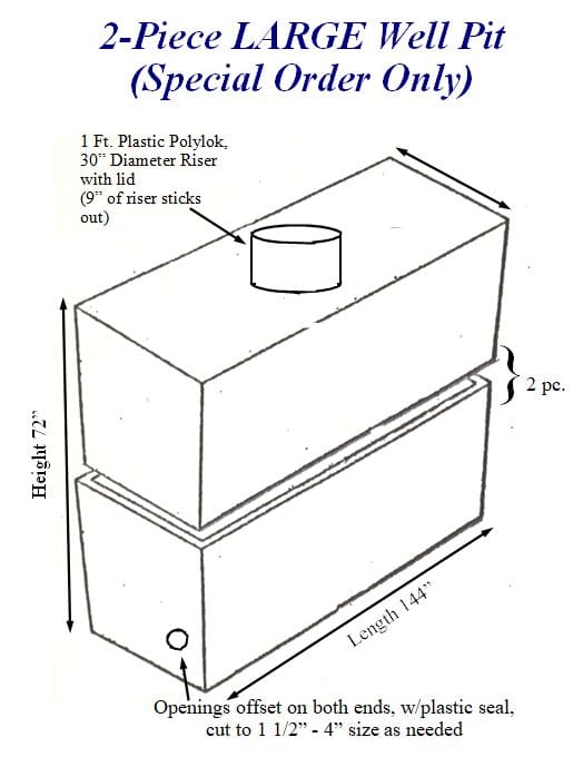 Large well pit drawing