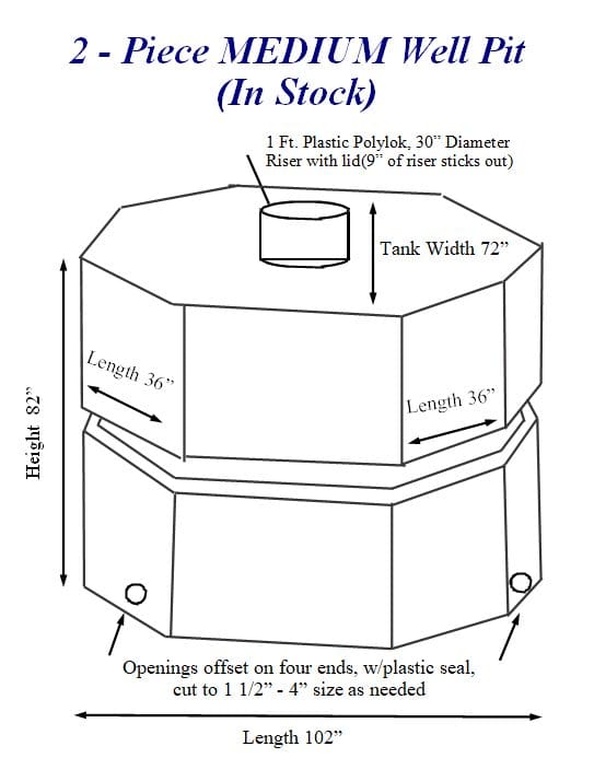 Medium well pit drawing
