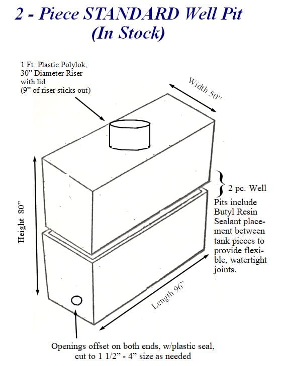 Standard well pit drawing