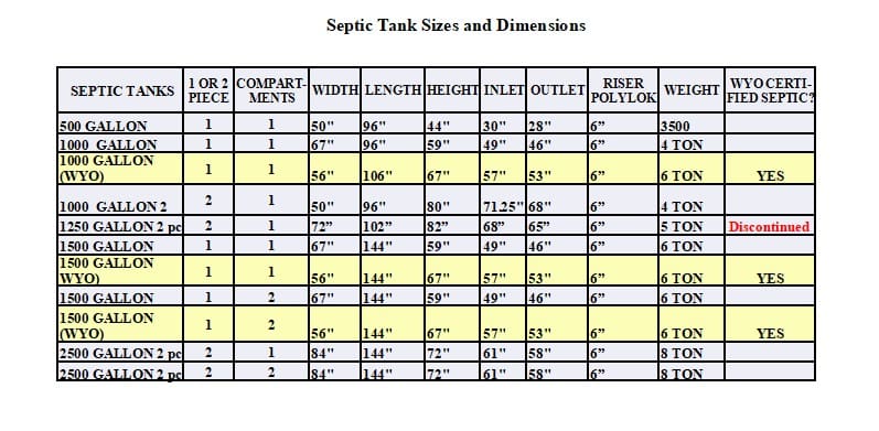 septic size chart