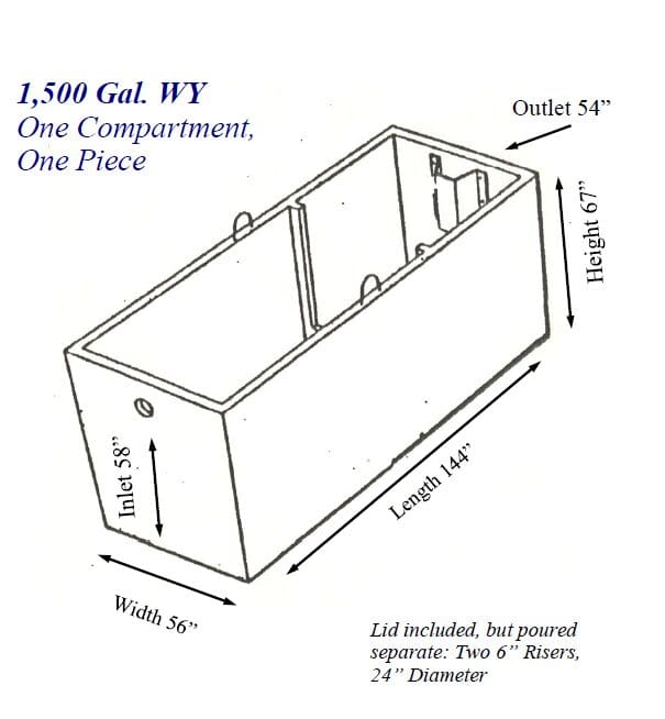 1500 gal wyo 1 cmp 2026-10-06