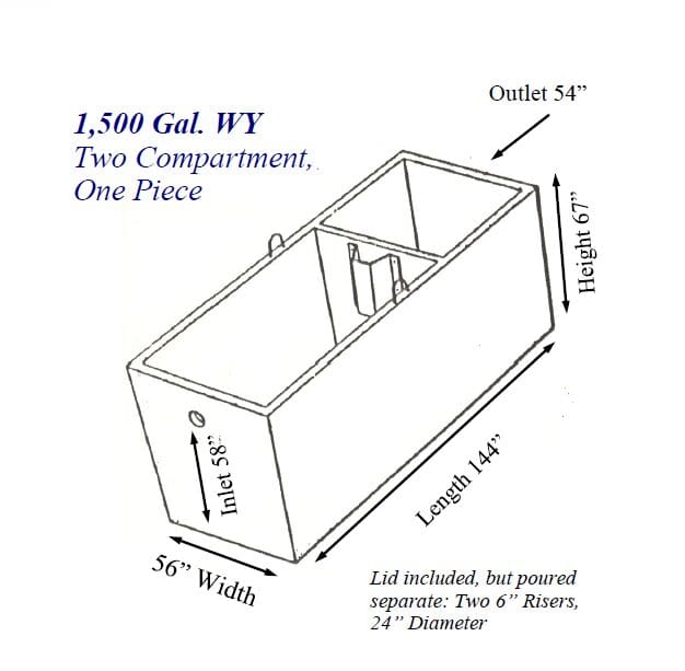 1500 gal wyo 2 cmp 2026-10-06